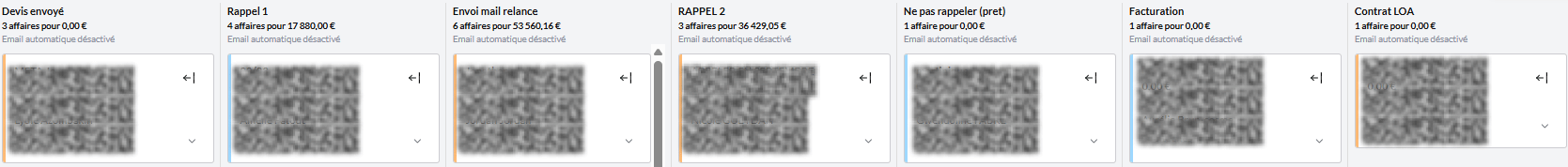 Pipeline B2B étape 2