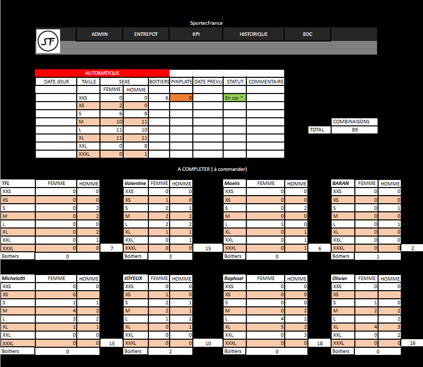Gestion de stock